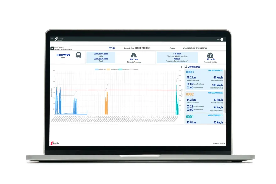 Notebook exibindo o dashboard do Portal Digital Services